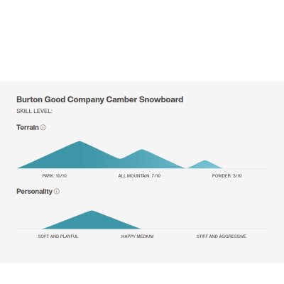 Burton Good Company Snowboard 159cm 
