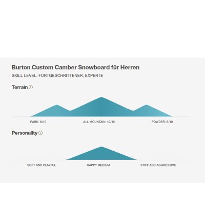 Burton Custom Snowboard 158cm Wide