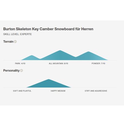 Burton Skeleton Key Snowboard 158cm